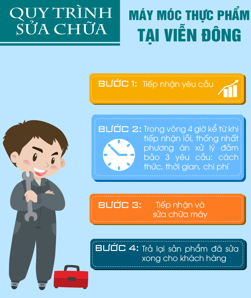 sửa chữa máy móc tại Viễn Đông